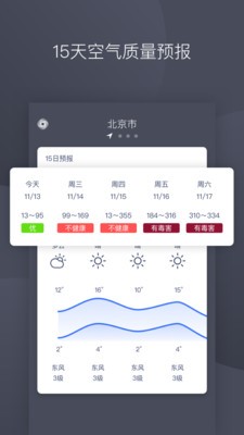 秒新空气检测仪截图2