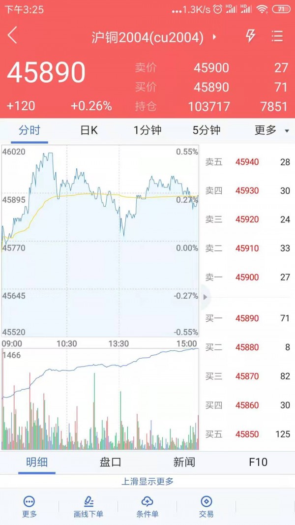 前海期货博易v5.3.1.0截图4