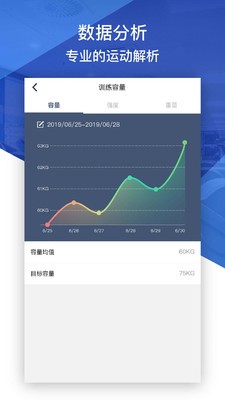 健身咖v1.0.1截图2