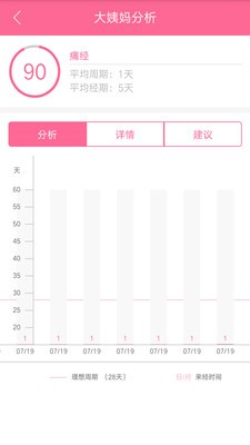 小月月月经管家v1.1.4截图3