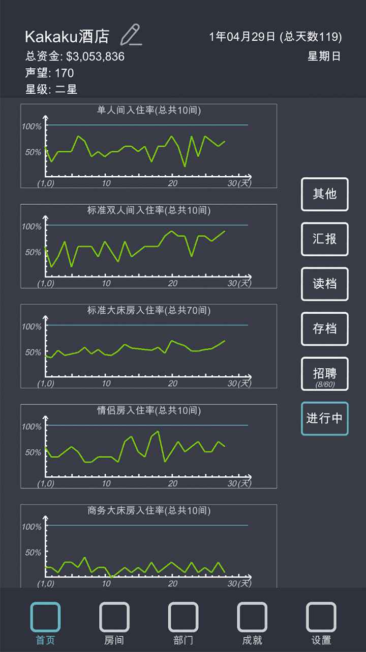 模拟经营我的酒店截图5