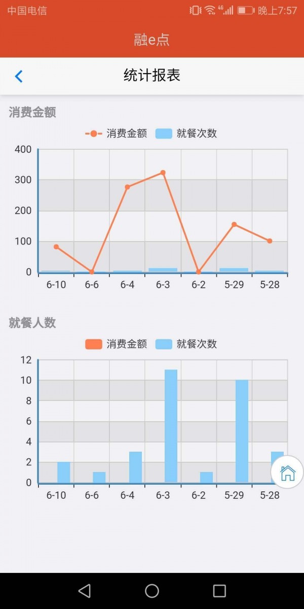 融e点截图3