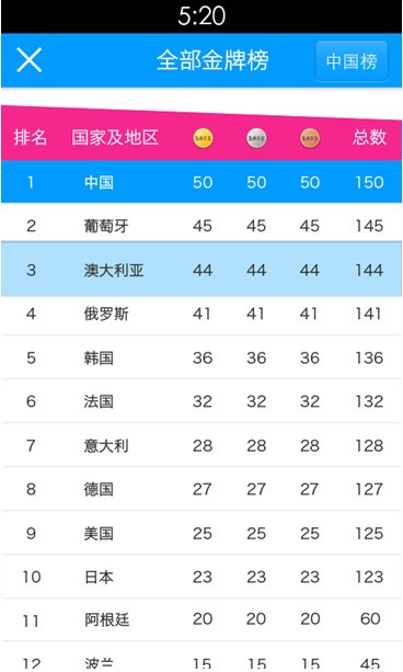 搜狐奥运2012截图1