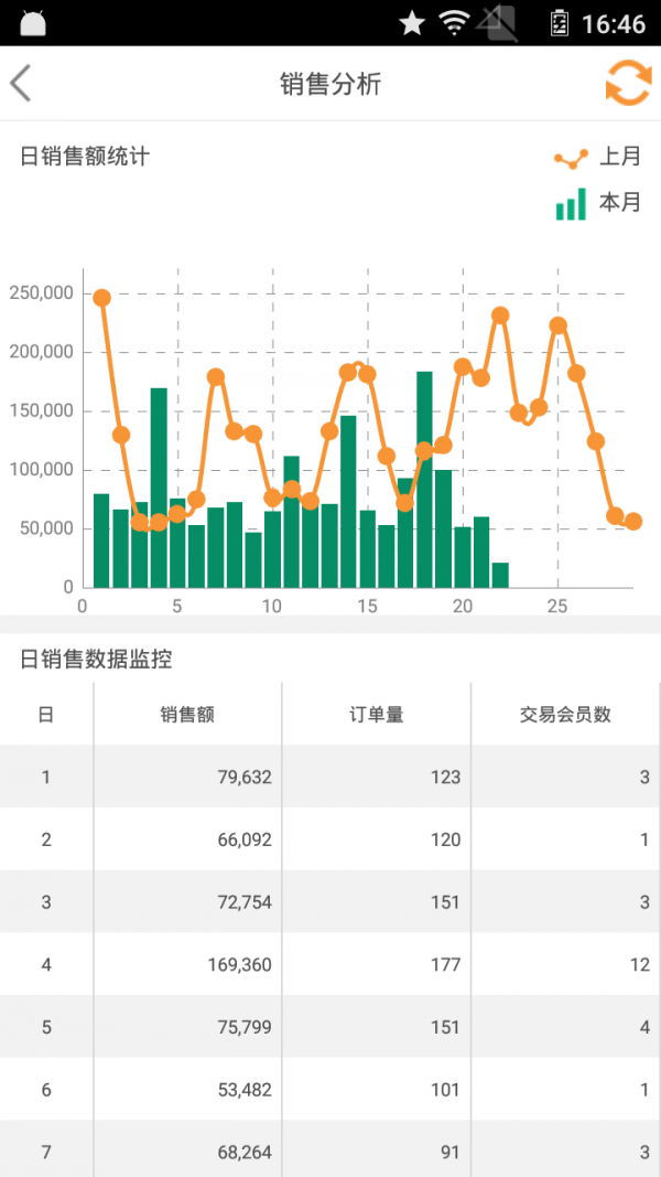 复观数据截图4