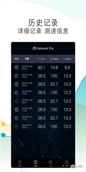 测网速Pro截图4