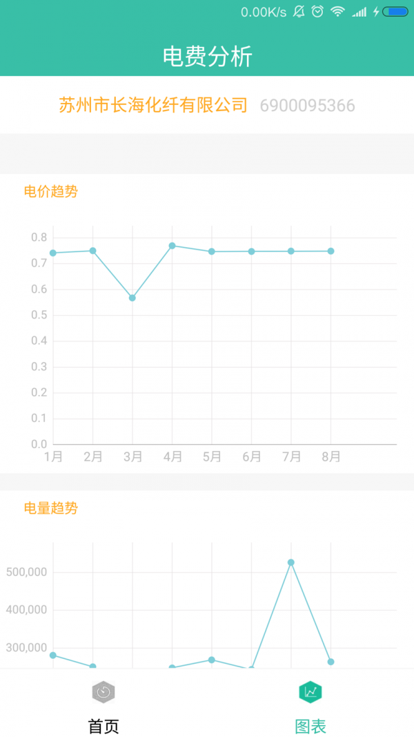 工讯电力截图1