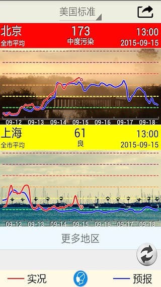 空气质量预报截图3