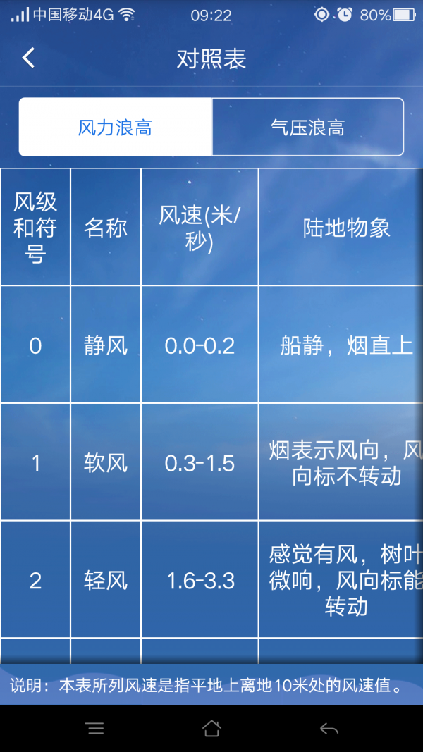 江苏海洋预报截图4