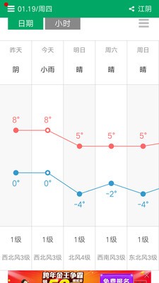 懒王天气截图4