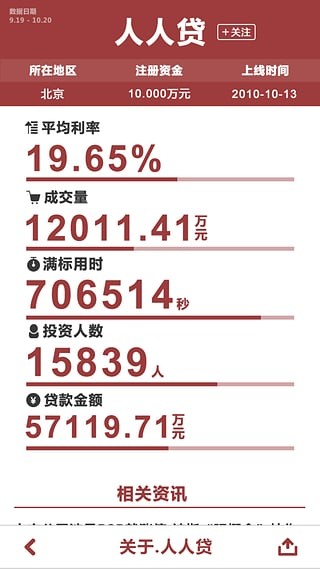 今日挖财截图3