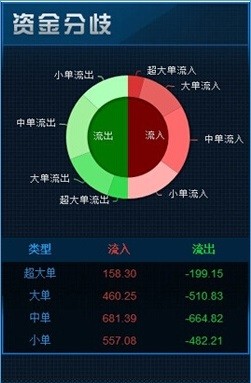 通金魔方截图1