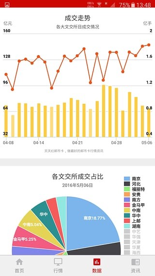 湖南联合邮币卡截图2