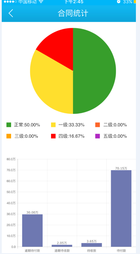 闪电履约截图4