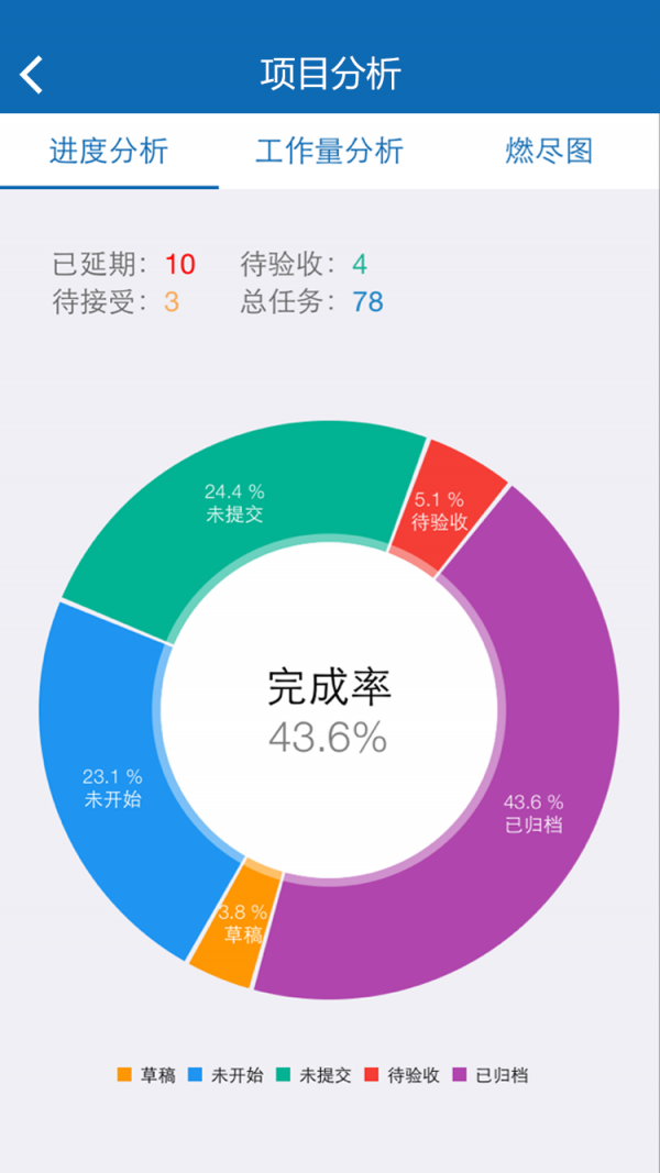 RELINK协作云截图4