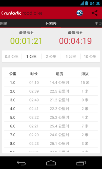 Runtastic Road Bike(公路自行车)截图3