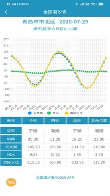 全国潮汐表截图3