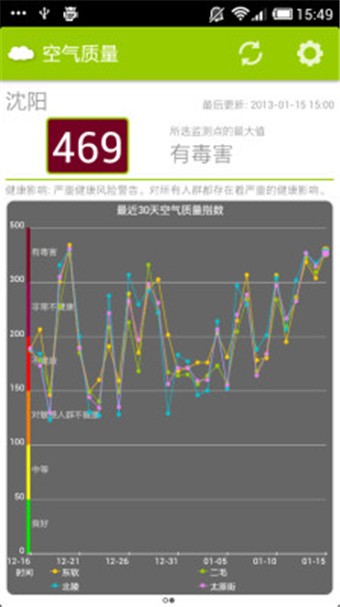 全国空气质量截图3