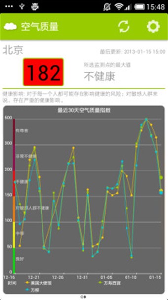 全国空气质量截图1