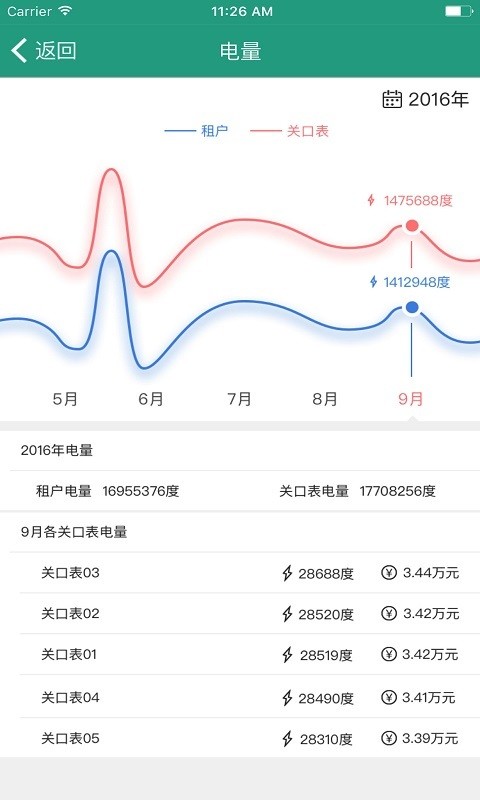 微计费物业版截图4