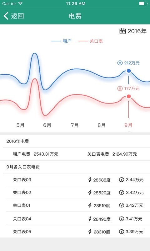 微计费物业版截图5