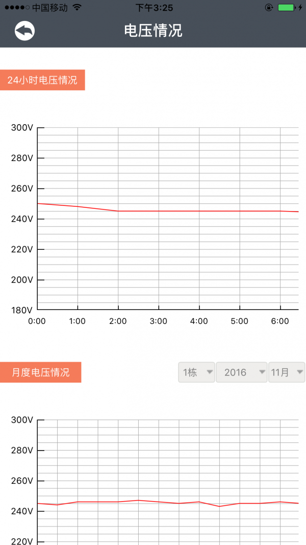 电博士物业版截图3