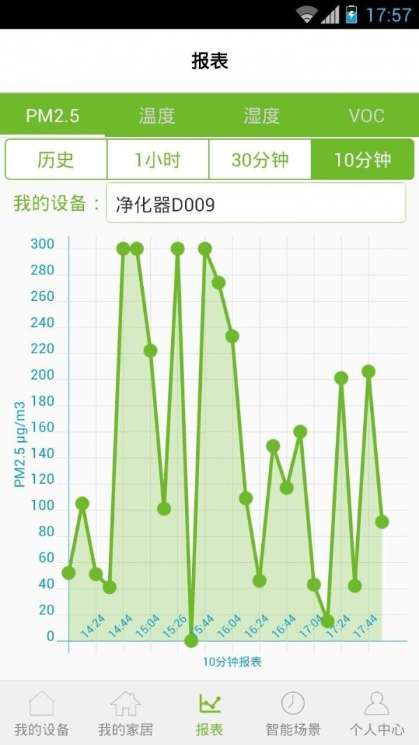 沃联管家截图3