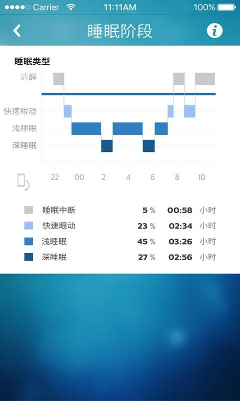 飞利浦健康截图5