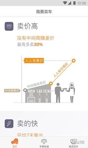 人人车卖车版截图2