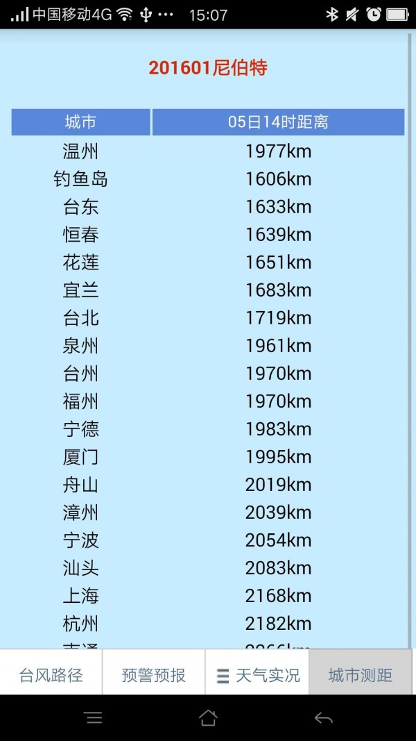 温州台风网截图3