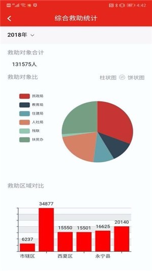 社会救助平台截图2