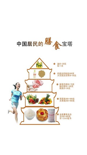 掌上饮食截图1