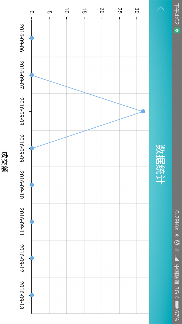 桃子小区商家版截图4