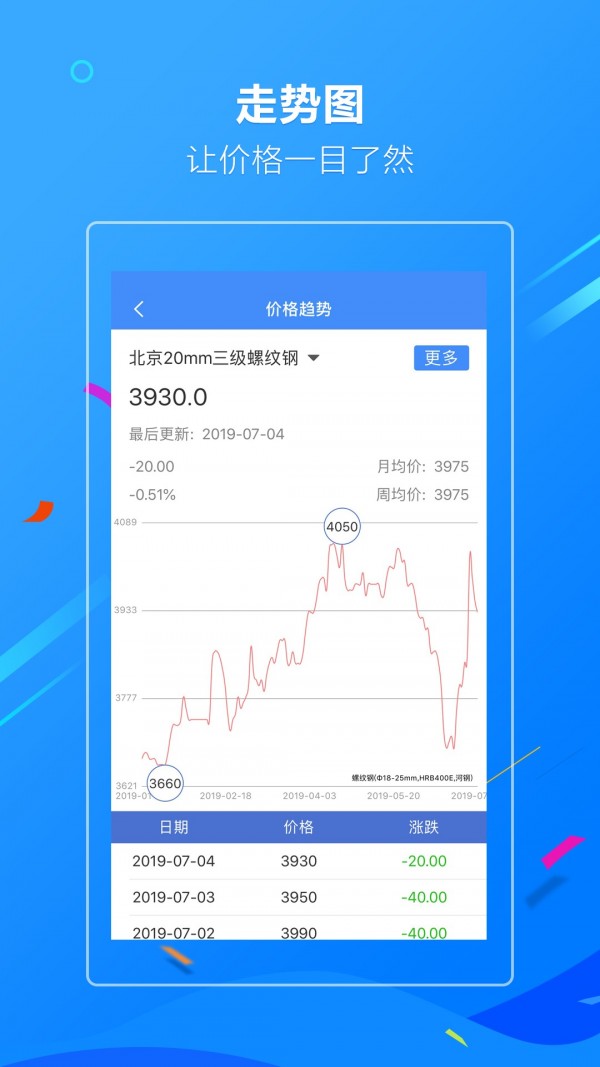 金联创钢铁截图3