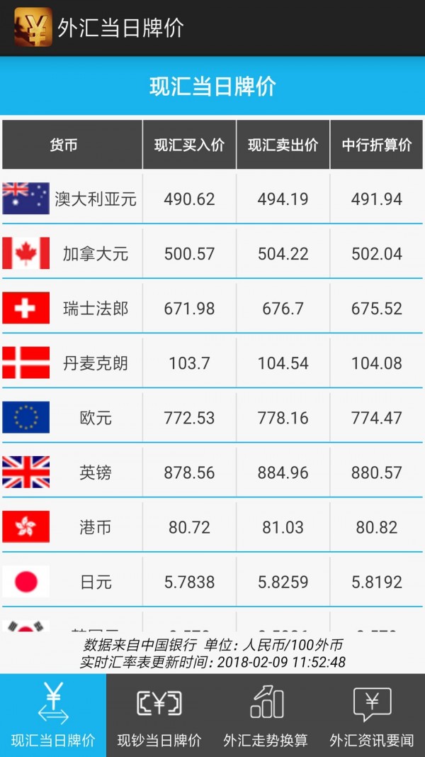 外汇当日牌价截图1