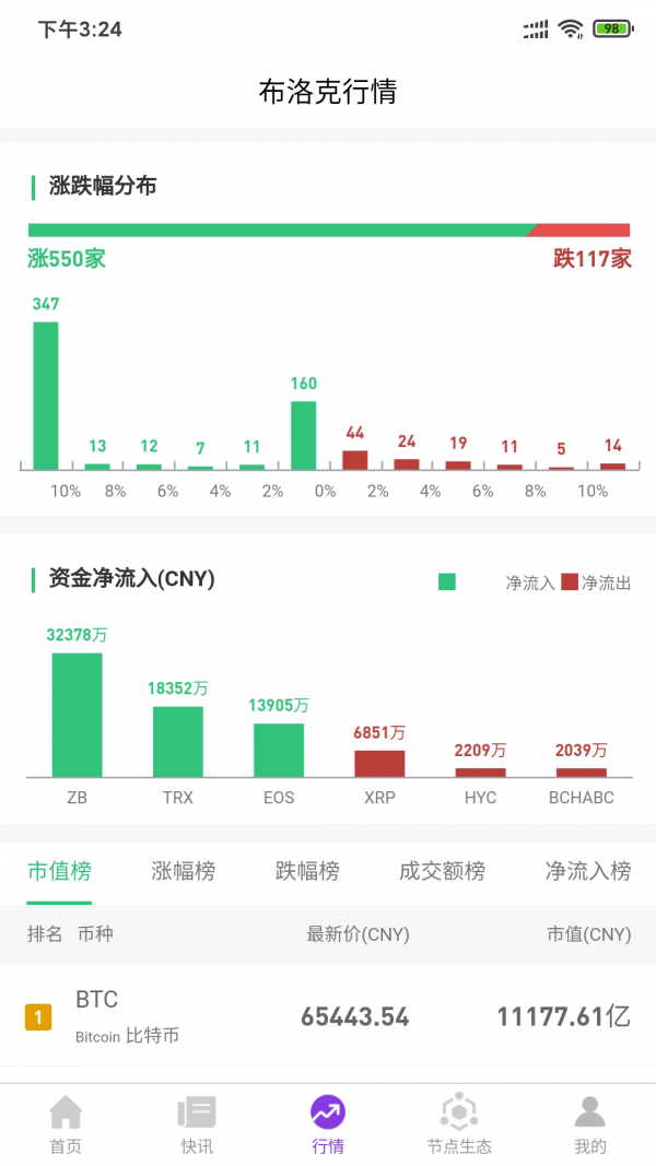 布洛克科技截图3