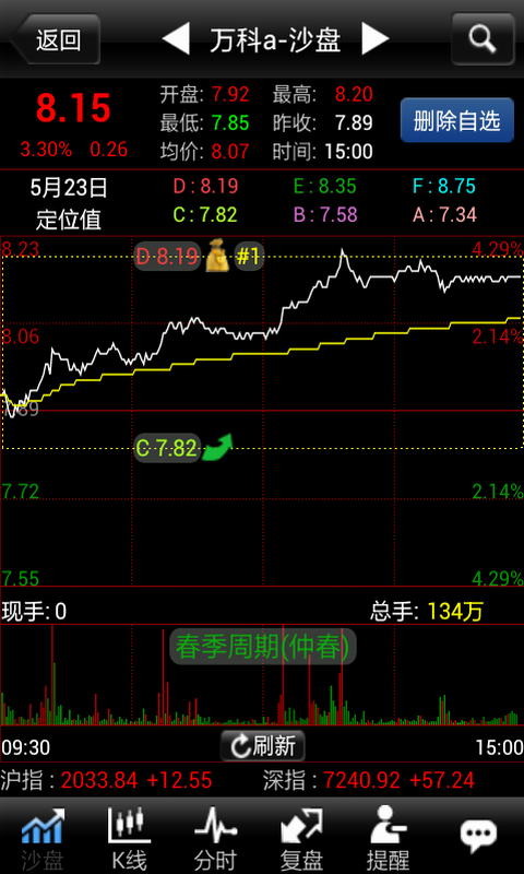 股票短线王截图5