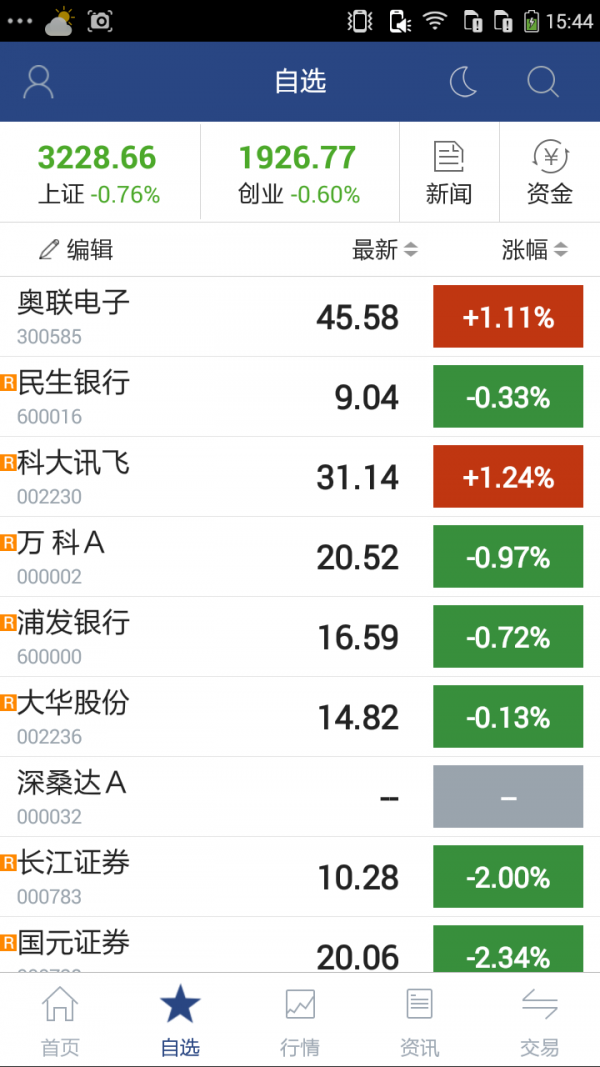 国元智富截图2