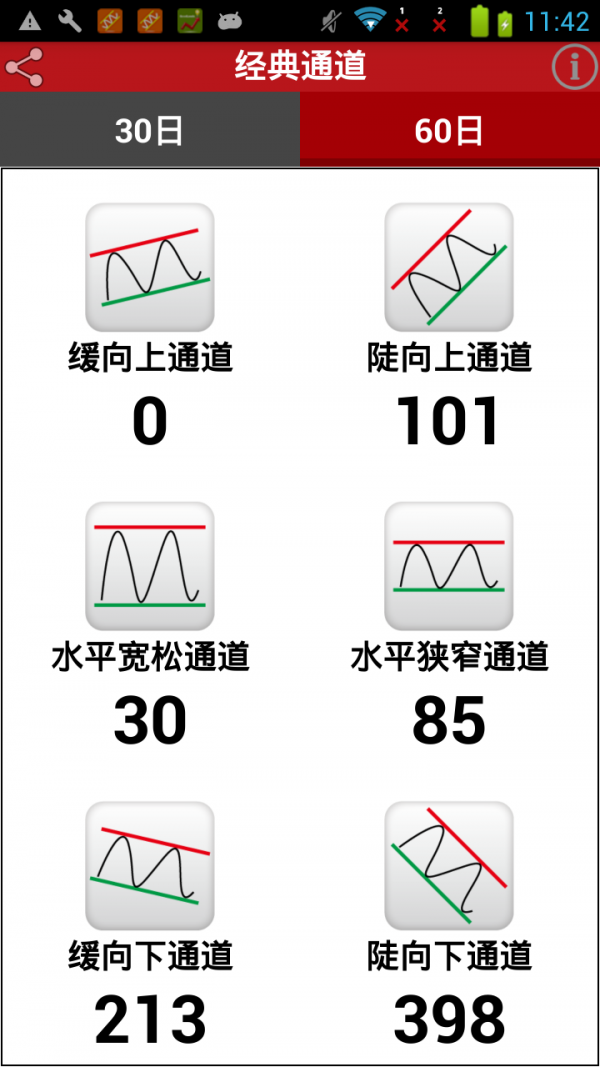 美股通道王截图2