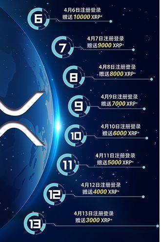 XRP Cash截图3