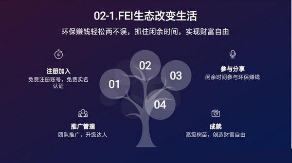 FEI地球之友截图3