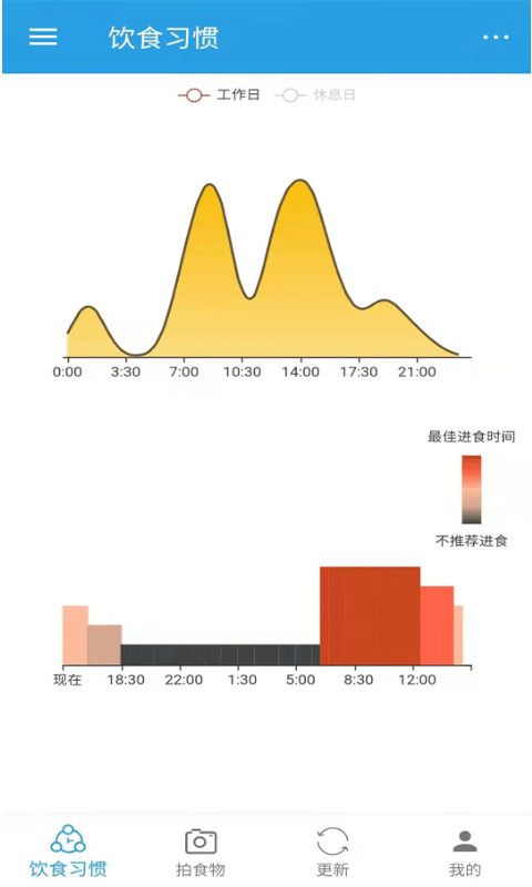 DietClock科学饮食截图3