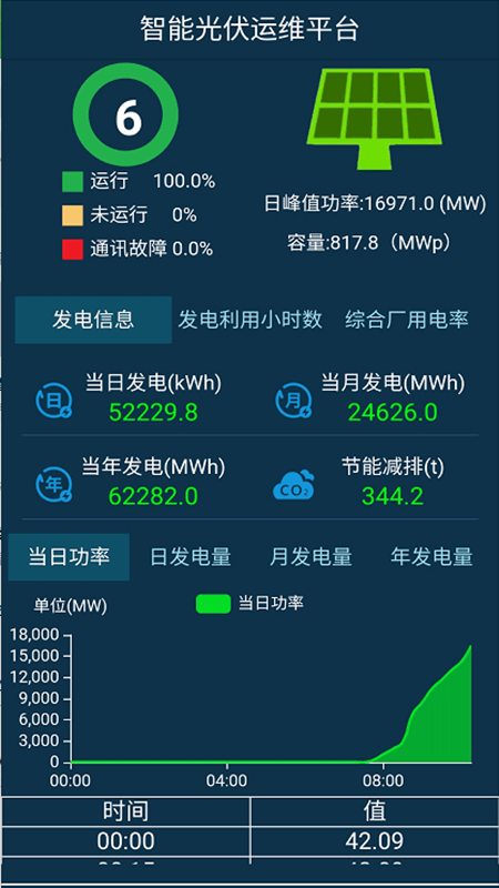 智能光伏运维截图3