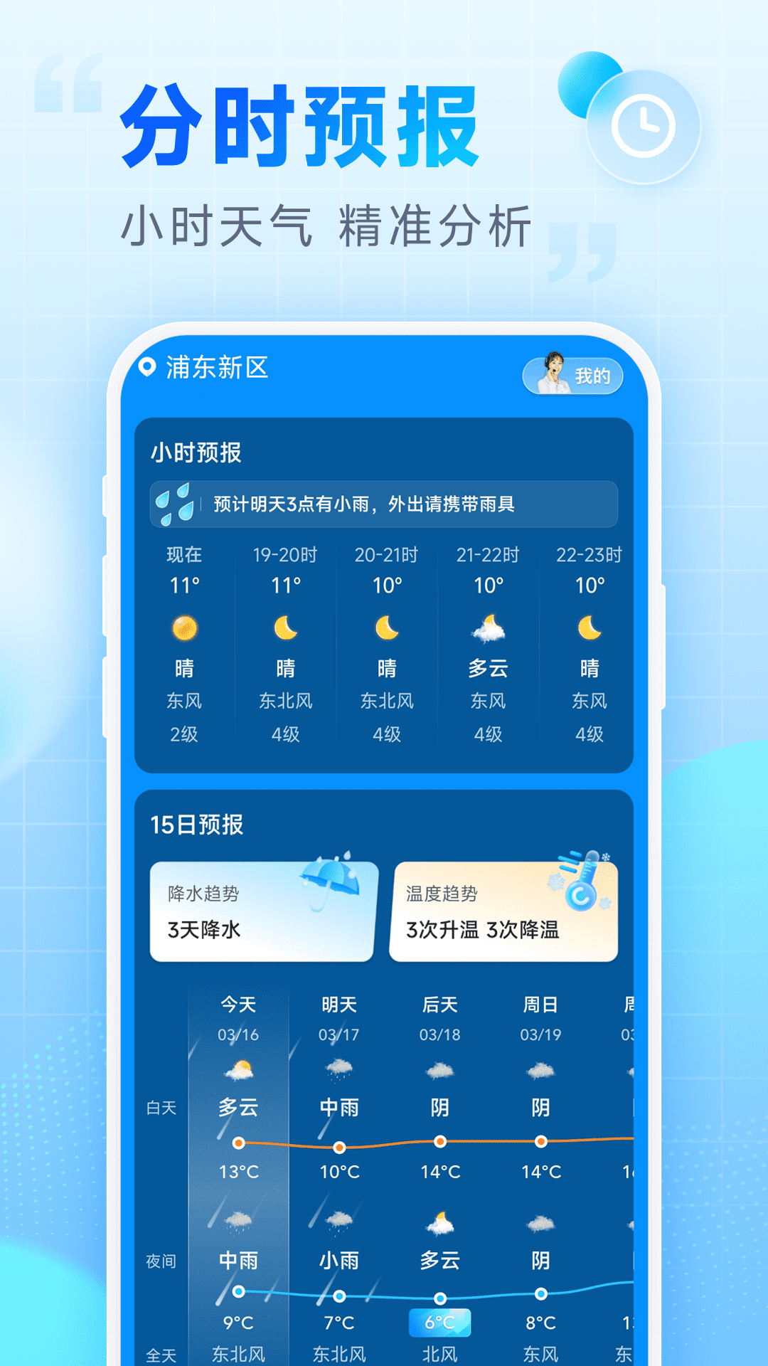 乐福天气截图3