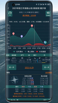 潮汐表精灵截图2