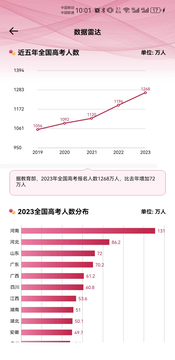 百年育才AI志愿填报截图1