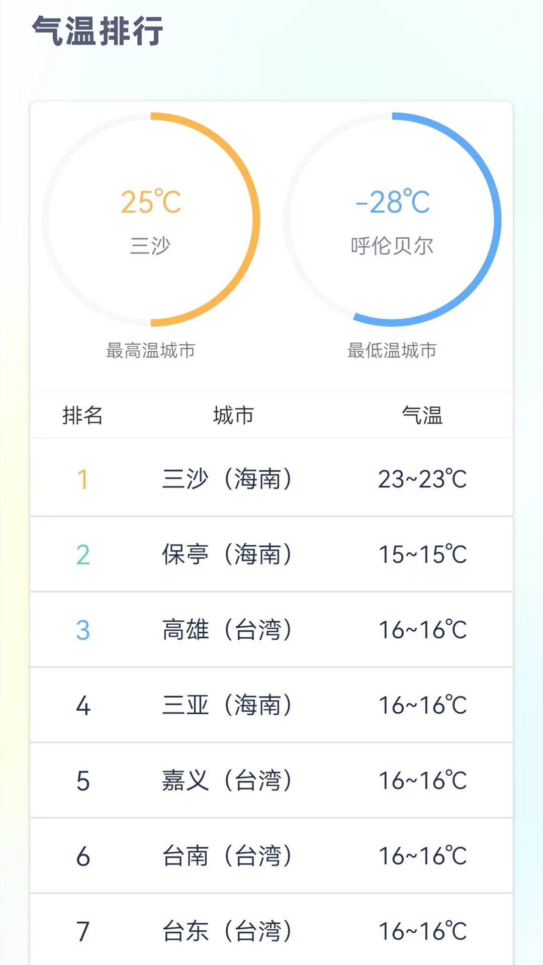 24小时天气预报免费版截图4