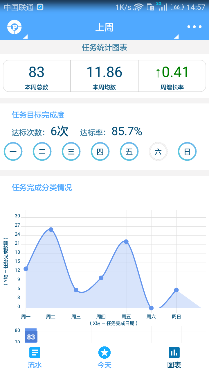 奇妙日程截图3