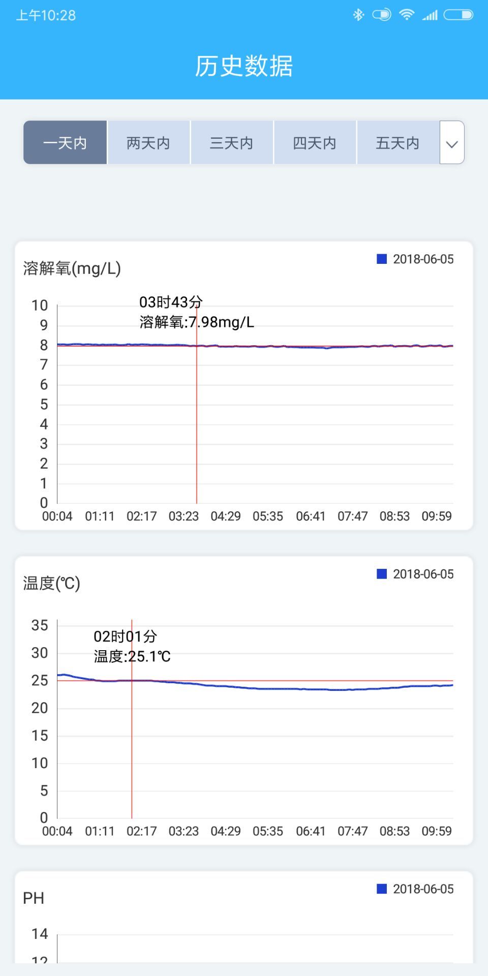 智慧渔业截图4