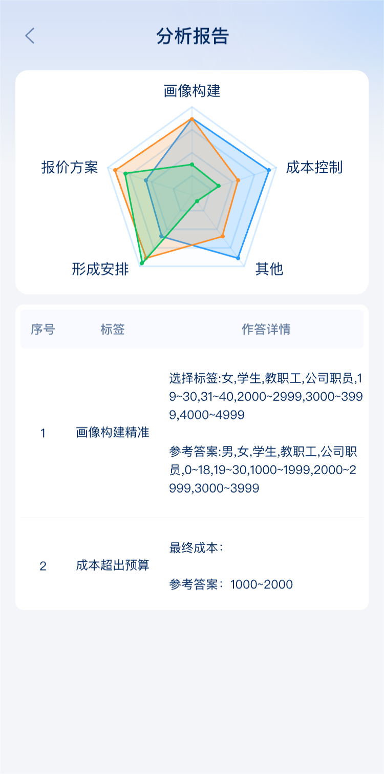 旅游线路设计实训系统截图4