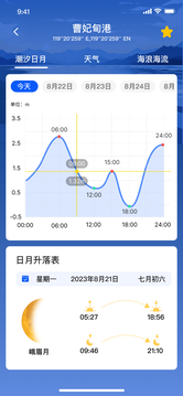 潮汐时间表截图3